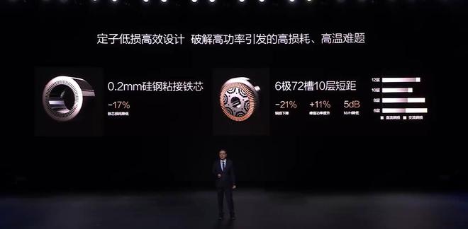 马斯克最害怕事情终于发生 比亚迪超级e平台让充电功率提升至兆瓦级26