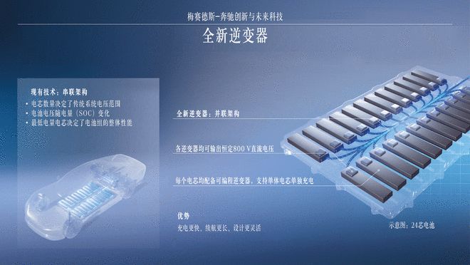 奔驰上海科技日重磅来袭 新车型+新技术 看点十足11