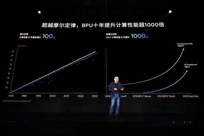 地平线重磅推出HSD 打造人人爱用的智能驾驶产品6