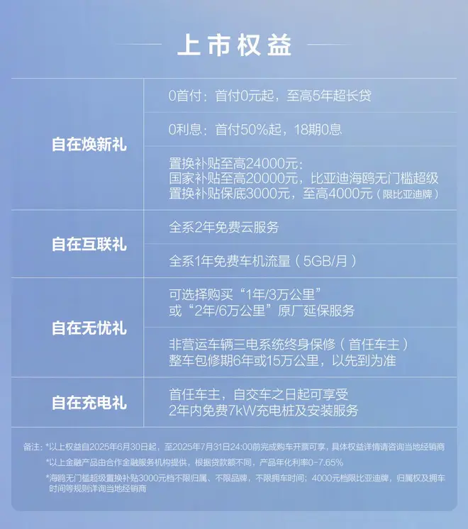比亚迪海鸥累计销量超100万 加推自在版车型7.88万元6