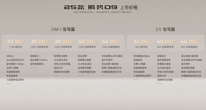 全系标配高阶智驾 25款腾势D9上市售33.98万起2