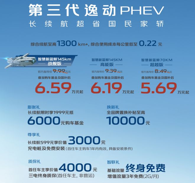 一箱油1360km 长安第三代逸动PHEV补贴后5.69万起3