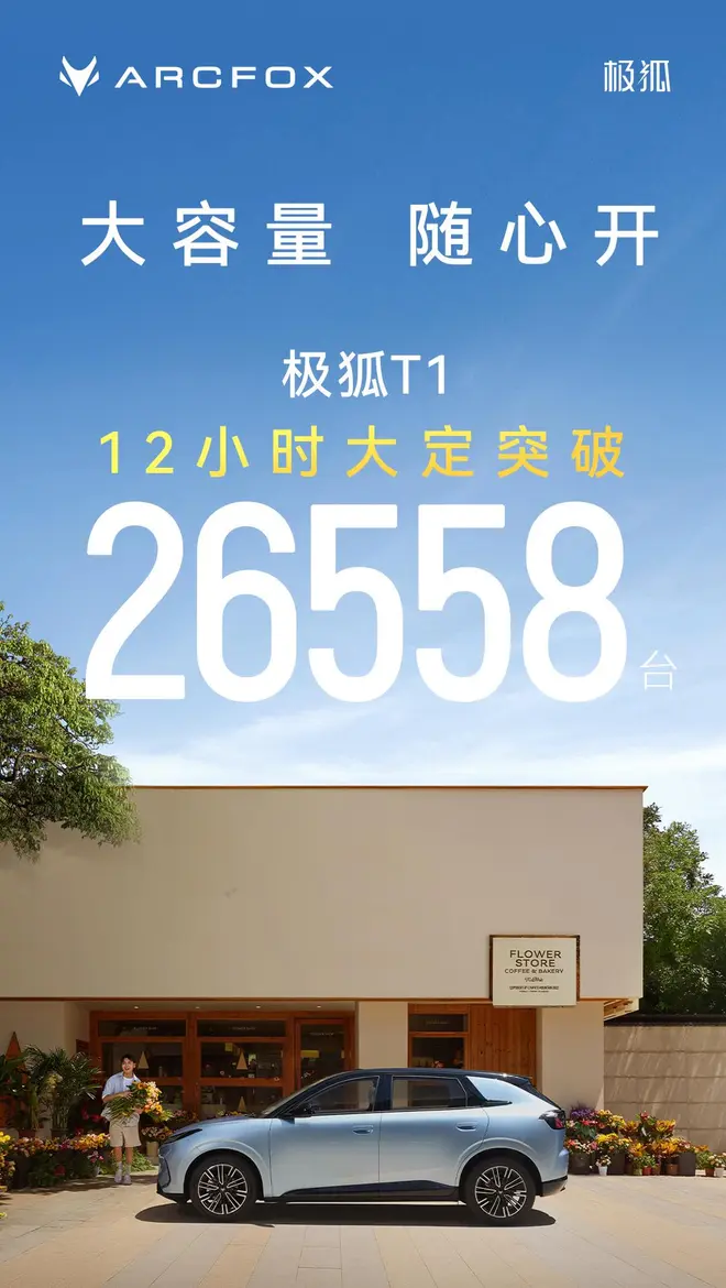 6.28万元起 极狐T1上市12小时大定突破26558台
