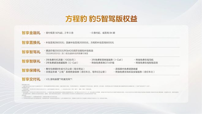 比亚迪/华为双智驾 方程豹豹5智驾版售23.98万起2