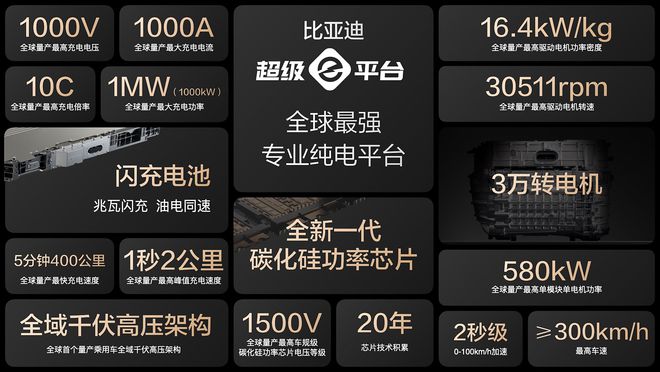 比亚迪汉L/唐L预售27和28万起！全球首搭3万转电机+兆瓦闪充 5分钟充400公里4