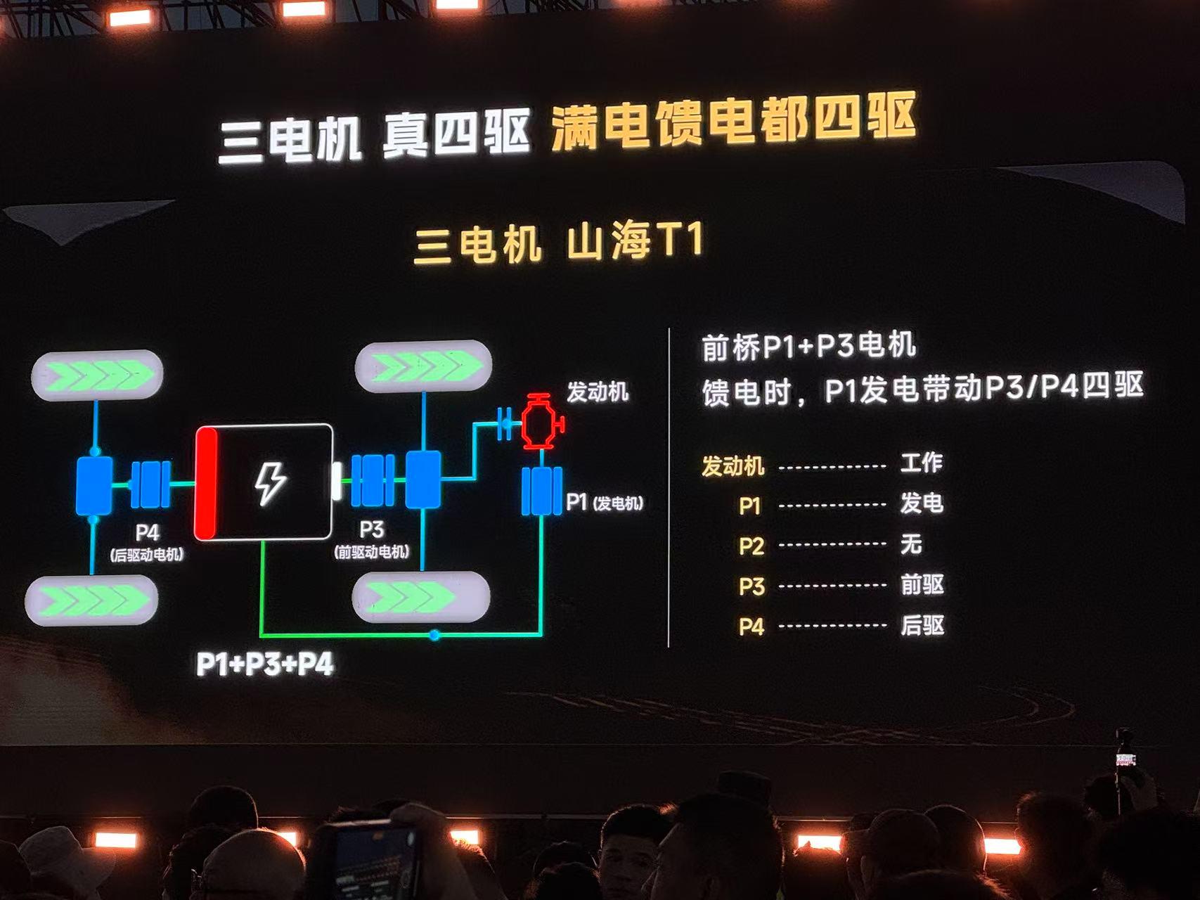三电机四驱版17.99万元 2025款山海T1正式上市23