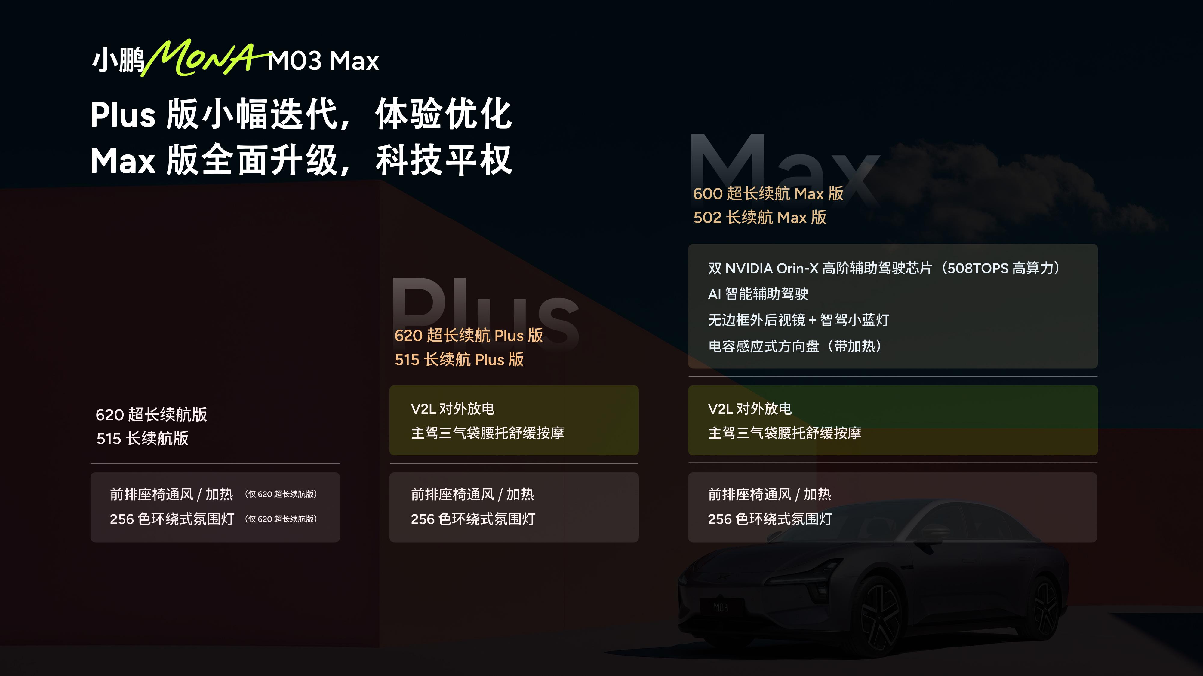 15万开启50万智驾生活 小鹏MONA M03 Max上市售12.98万起5