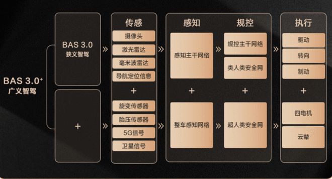 城市领航全国可开 新增暴力模式 仰望U8迎来OTA升级5