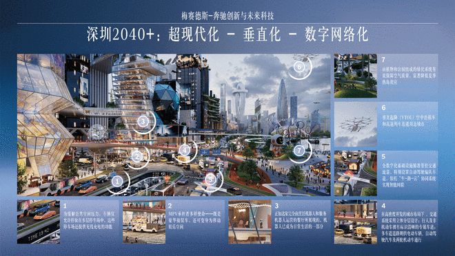 奔驰上海科技日重磅来袭 新车型+新技术 看点十足13