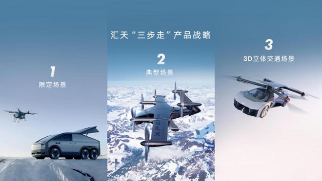 小鹏汇天“陆地航母”飞行汽车于CES达成海外首秀5