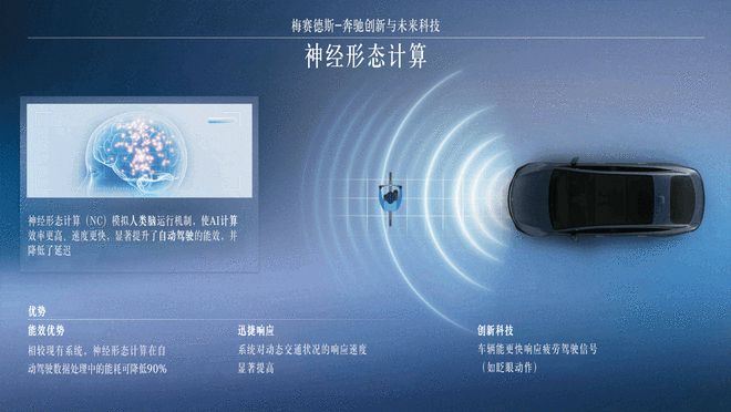 奔驰上海科技日重磅来袭 新车型+新技术 看点十足12