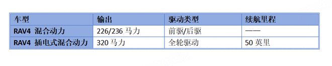 革新设计/全系混动 第六代丰田RAV4正式发布9