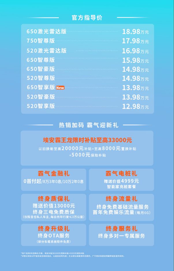 埃安霸王龙650智享版上市 续航650公里/13.98万起2