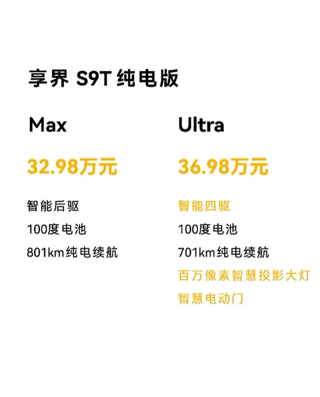 智能体豪华旅行车 享界S9T上市30.98万元起售4