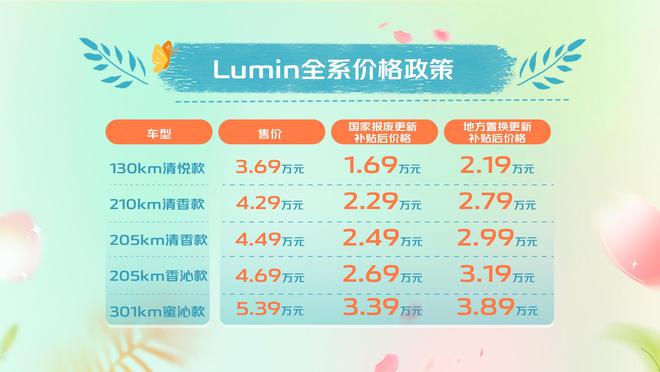 长安Lumin清香款上市 限时优惠叠加补贴最低2.29万4