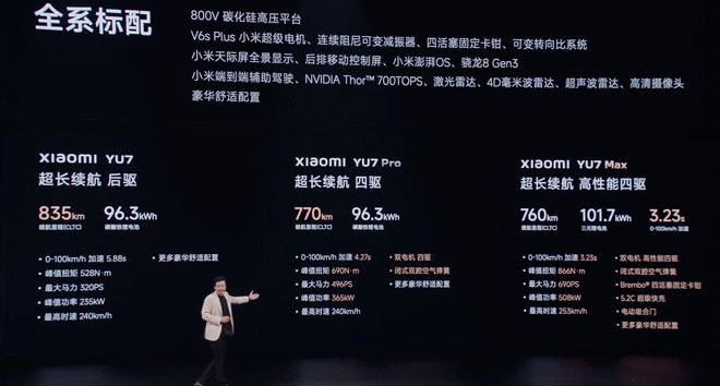 全面对标特斯拉/挑战成为新“Y神” 小米YU7发布25