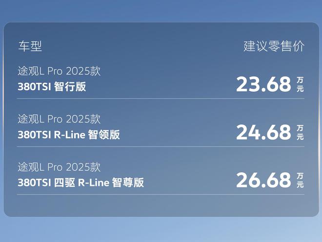 全系升级380TSI  途观L Pro2025款售价23.68万元起2