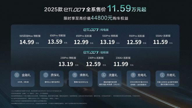 11.59万起 2025款东风奕派eπ007加量还降价 下一个破防是谁？
