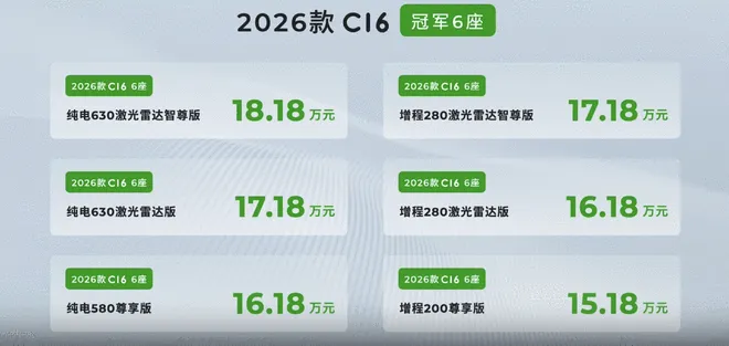 新增5座版/续航提升 26款零跑C16上市售15.18万起3