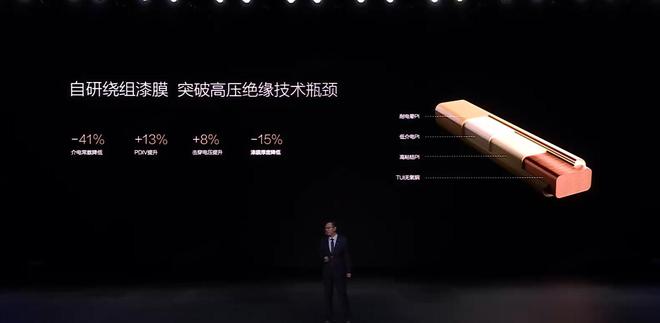 马斯克最害怕事情终于发生 比亚迪超级e平台让充电功率提升至兆瓦级27