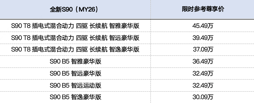 售30.09万起 北欧豪华旗帜 沃尔沃全新S90上市3