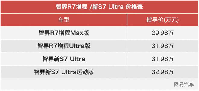 智界R7/S7双车焕新上市 新增增程版四驱版2