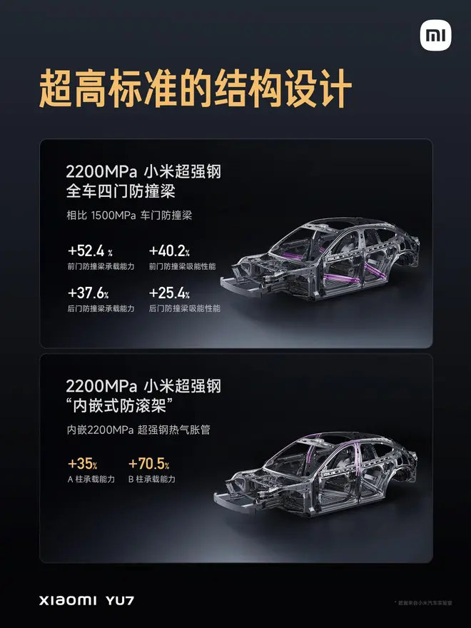 售价25.35-32.99万元 小米YU7正式上市34