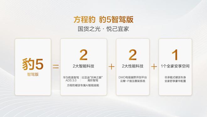 比亚迪/华为双智驾 方程豹豹5智驾版售23.98万起7