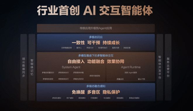 车内语音实现点餐购票 智己IM AIOS生态座舱正式发布8