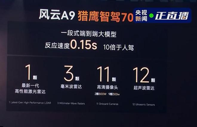 猎鹰智驾全线出击 奇瑞旗下多款智驾版车型上市22
