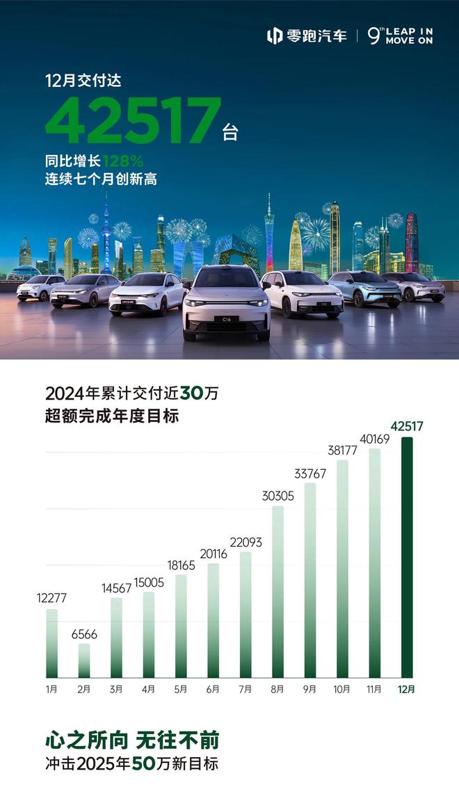 零跑C10增程版将于上半年在澳大利亚上市4