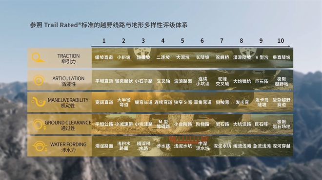 Jeep牧马人41致敬版45.99万起 角斗士旅居版开启预售5