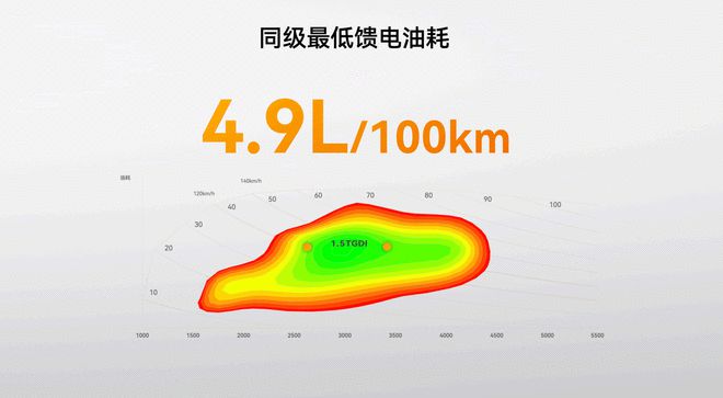 高阶智驾高分交卷 星纪元ES增程预售16.28万起16