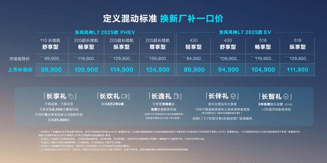 换新厂补一口价8.99万元起 2025款东风风神L7上市2