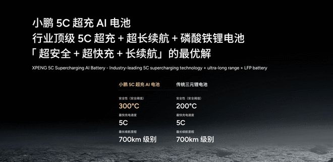 5C旗舰版小鹏P7+上市 配置加仓售20.88万元4