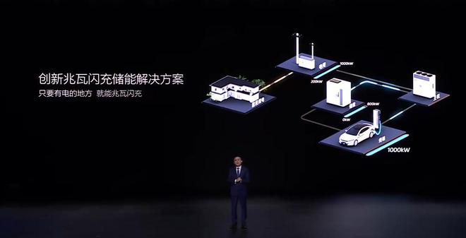马斯克最害怕事情终于发生 比亚迪超级e平台让充电功率提升至兆瓦级17