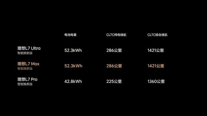 售24.98-43.98万 2025款理想L系列智能焕新版上市18