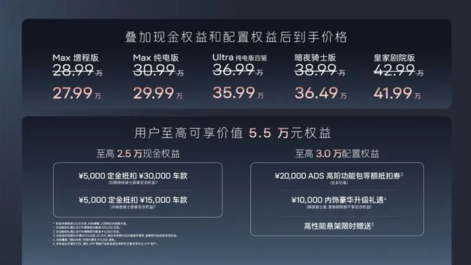 新增暗夜骑士版 2025款阿维塔11售28.99万起