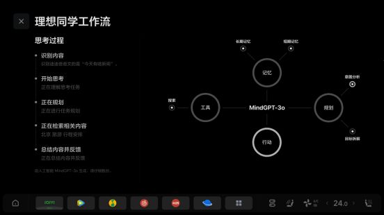 理想汽车OTA 7.0版本正式开启推送 挑战智驾零接管7