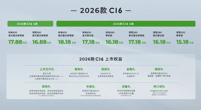 新增5座版/续航提升 26款零跑C16上市售15.18万起4