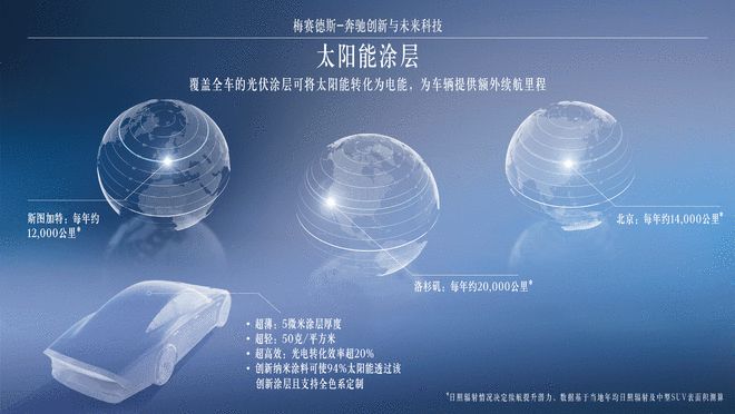 奔驰上海科技日重磅来袭 新车型+新技术 看点十足14