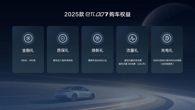 11.59万起 2025款东风奕派eπ007加量还降价 下一个破防是谁？4