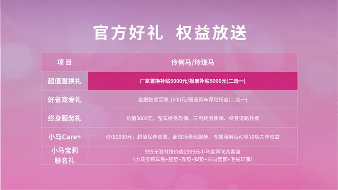 起售4.09万元 奔腾小马两款新车型正式上市4