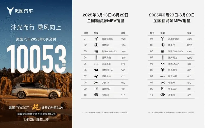 标配乾崑智驾ADS 4+鸿蒙座舱 岚图FREE+7月12日上市2