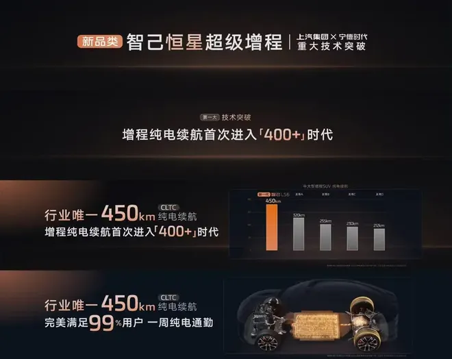 450km纯电续航+超级增程 全新智己LS6上市售19.79万起26