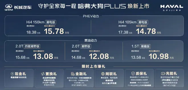 主打家用泛越野 哈弗大狗PLUS售13.58万起3