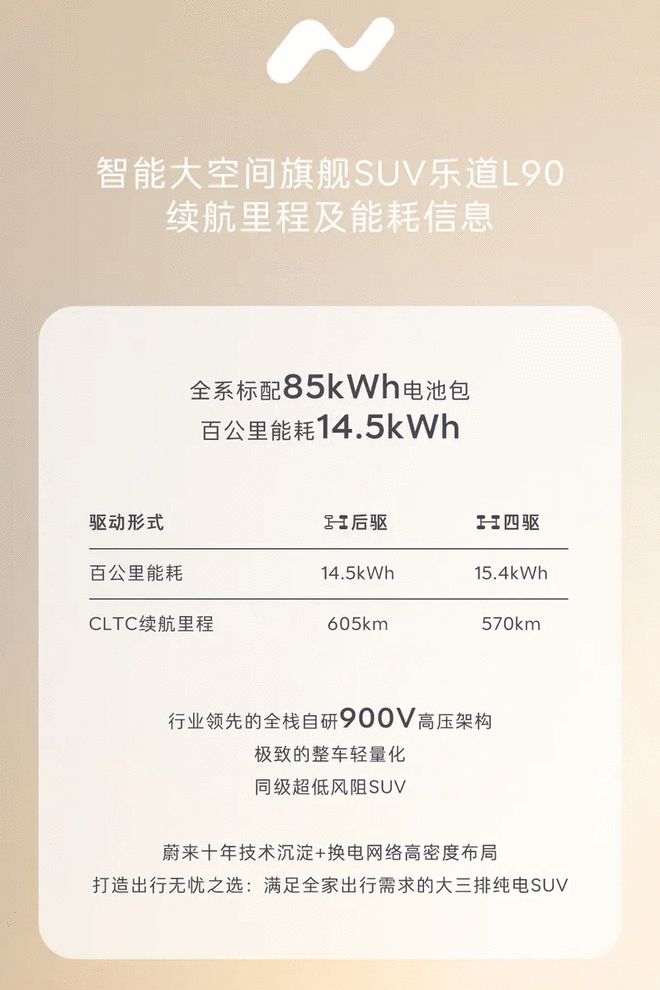 提供两驱/四驱双动力 乐道L90续航及能效信息公布2