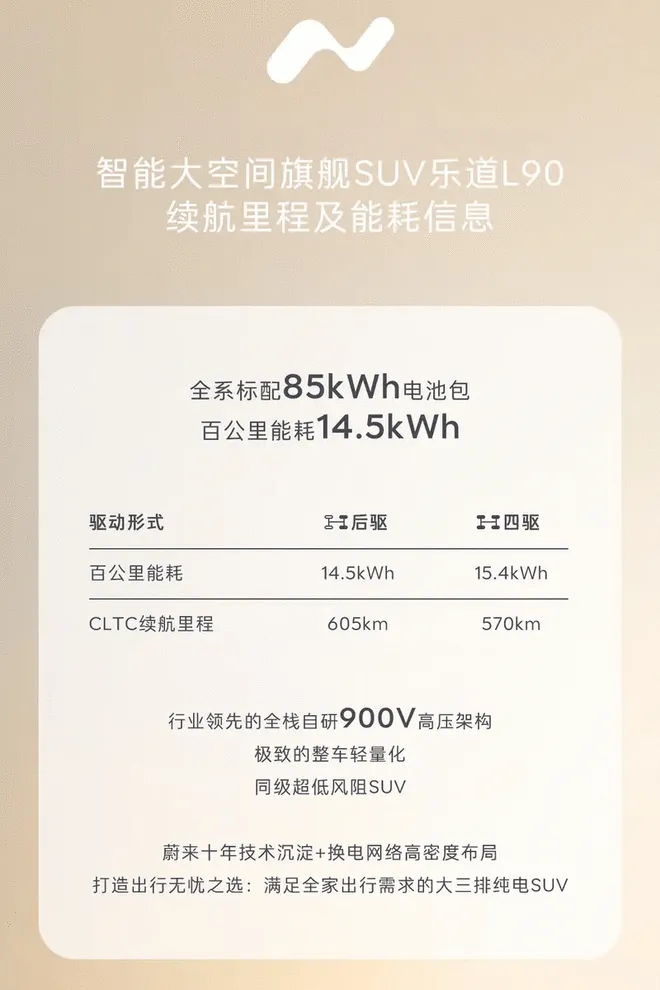 不仅是大六座还有超大前备箱 乐道L90将于7月上旬预售9