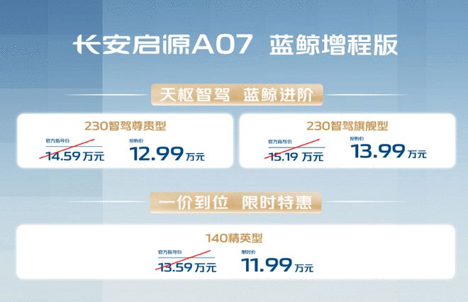 搭载天枢智驾 长安启源A07新车限时价11.99万起2