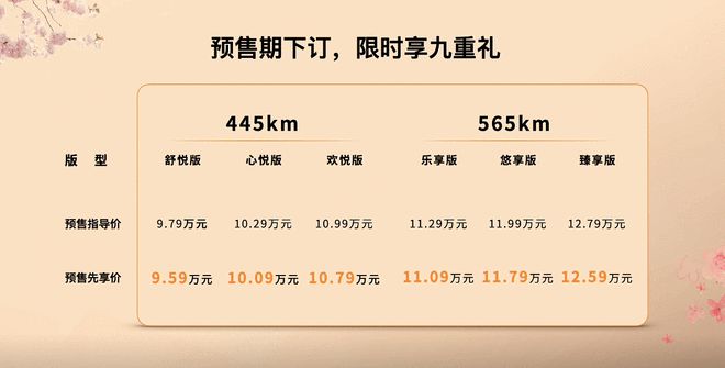 先享价9.59万元起 一汽奔腾悦意03开启预售2